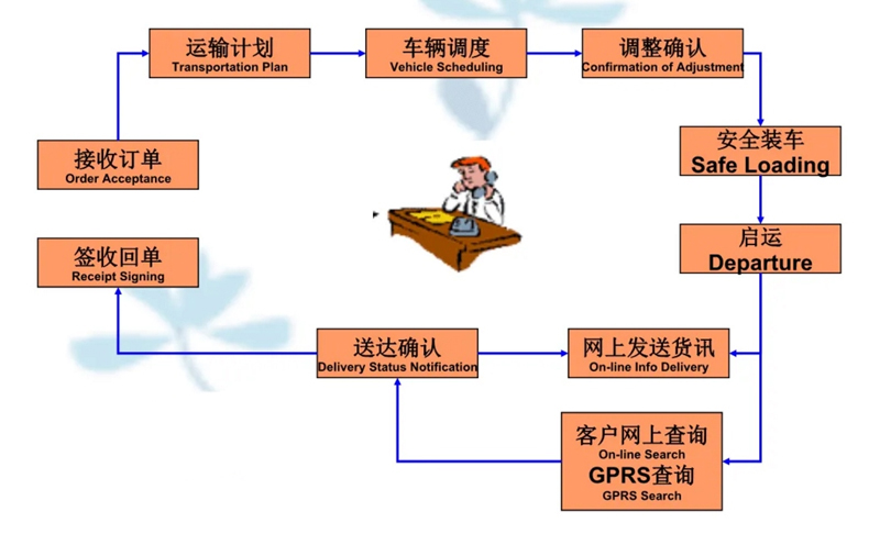 吴江震泽直达获嘉物流公司,震泽到获嘉物流专线